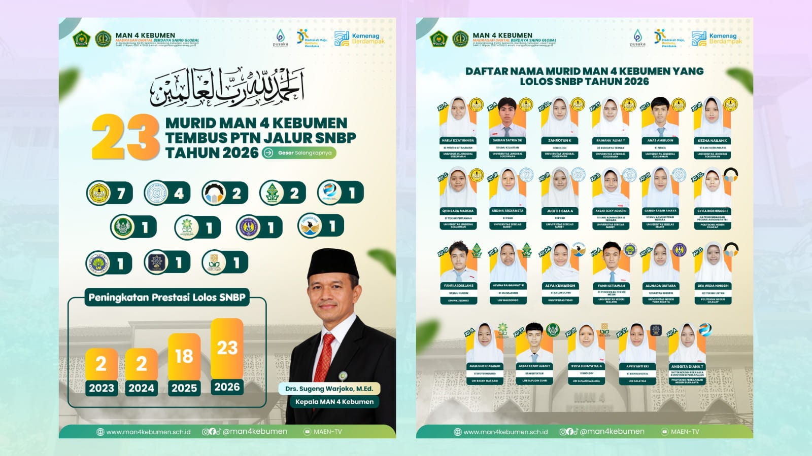 23 Murid MAN 4 Kebumen Lolos SNBP 2026, Lonjakan Tajam dari 2 Jadi 23