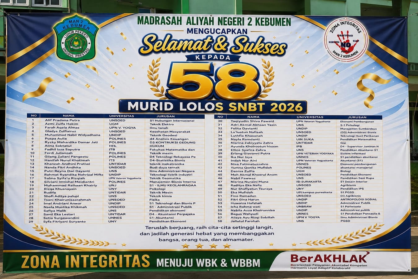 58 Murid MAN 2 Kebumen Lolos SNBT 2026 di PTN Ternama, Tembus UGM, ITB, hingga ITS: Berikut Daftar Lengkapnya